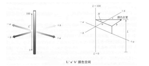 色差儀上的lab測(cè)的是什么？